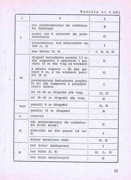 Plik:Num wag 1975 035.jpg