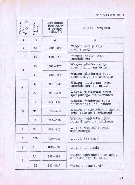 Plik:Num wag 1975 031.jpg