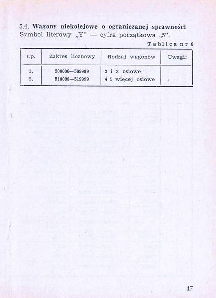 Plik:Num wag 1975 047.jpg